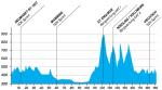 Hhenprofil Bayern-Rundfahrt 2013 - Etappe 2