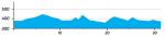 Hhenprofil Bayern-Rundfahrt 2013 - Etappe 4