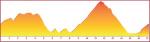 Hhenprofil Boucles de lAulne - Chteaulin 2013 - groer Rundkurs