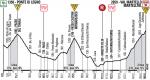 LiVE-Ticker: Giro dItalia, Etappe 19