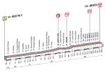 LiVE-Ticker: Giro dItalia, Etappe 21