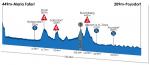 Hhenprofil Int. sterreich-Rundfahrt-Tour of Austria 2013 - Etappe 6