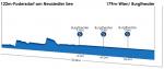 Hhenprofil Int. sterreich-Rundfahrt-Tour of Austria 2013 - Etappe 8