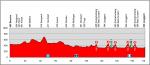 LiVE-Ticker Tour de Suisse 2013, Etappe 5