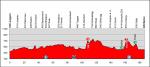 LiVE-Ticker Tour de Suisse 2013, Etappe 6