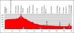 LiVE-Ticker Tour de Suisse 2013, Etappe 8