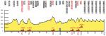Hhenprofil Skoda-Tour de Luxembourg 2013 - Etappe 4