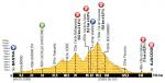 LiVE-Ticker: Tour de France 2013, Etappe 2