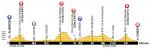 LiVE-Ticker: Tour de France 2013, Etappe 3