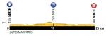 LiVE-Ticker: Tour de France 2013, Etappe 4