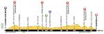 LiVE-Ticker: Tour de France 2013, Etappe 5