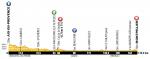 LiVE-Ticker: Tour de France 2013, Etappe 6