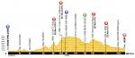 LiVE-Ticker: Tour de France 2013, Etappe 7