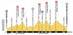 LiVE-Ticker: Tour de France 2013, Etappe 9