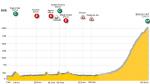 Hhenprofil Sibiu Cycling Tour 2013 - Etappe 1