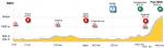 Hhenprofil Sibiu Cycling Tour 2013 - Etappe 2