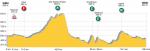 Hhenprofil Sibiu Cycling Tour 2013 - Etappe 3b