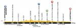 LiVE-Ticker: Tour de France 2013, Etappe 10