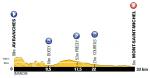 LiVE-Ticker: Tour de France 2013, Etappe 11