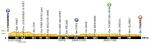 LiVE-Ticker: Tour de France 2013, Etappe 12