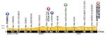 LiVE-Ticker: Tour de France 2013, Etappe 13