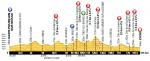 LiVE-Ticker: Tour de France 2013, Etappe 14