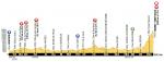 LiVE-Ticker: Tour de France 2013, Etappe 15