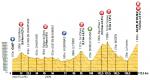 LiVE-Ticker: Tour de France 2013, Etappe 18