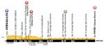 LiVE-Ticker: Tour de France 2013, Etappe 21