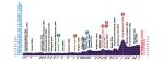 Hhenprofil Tour de lAin 2013 - Etappe 2