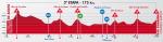 Hhenprofil Vuelta a Burgos 2013 - Etappe 3