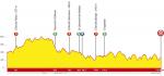 Hhenprofil Tour du Limousin 2013 - Etappe 4