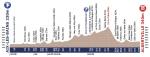 Hhenprofil Tour de lAvenir 2013 - Etappe 3