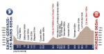 Hhenprofil Tour de lAvenir 2013 - Etappe 5