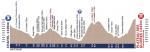 Hhenprofil Tour de lAvenir 2013 - Etappe 7