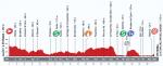 LiVE-Ticker: Vuelta a Espaa 2013, Etappe 4