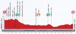 LiVE-Ticker: Vuelta a Espaa 2013, Etappe 6