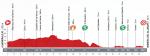 LiVE-Ticker: Vuelta a Espaa 2013, Etappe 7