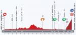 LiVE-Ticker: Vuelta a Espaa 2013, Etappe 8