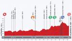 LiVE-Ticker: Vuelta a Espaa 2013, Etappe 9