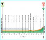Hhenprofil Settimana Ciclistica Lombarda by Bergamasca, Memorial Adriano Rodoni 2013 - Etappe 1