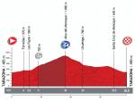 LiVE-Ticker: Vuelta a Espaa 2013, Etappe 11