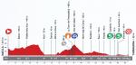 LiVE-Ticker: Vuelta a Espaa 2013, Etappe 12
