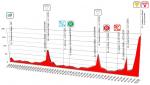 Hhenprofil Giro Internazionale della Lunigiana 2013 - Etappe 1