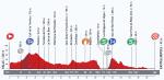 LiVE-Ticker: Vuelta a Espaa 2013, Etappe 13