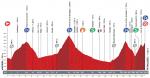 LiVE-Ticker: Vuelta a Espaa 2013, Etappe 15