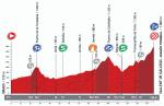 LiVE-Ticker: Vuelta a Espaa 2013, Etappe 16