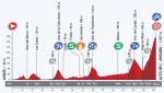 LiVE-Ticker: Vuelta a Espaa 2013, Etappe 20