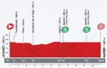 LiVE-Ticker: Vuelta a Espaa 2013, Etappe 21