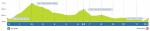 Hhenprofil Grand Prix Cycliste de Montral 2013